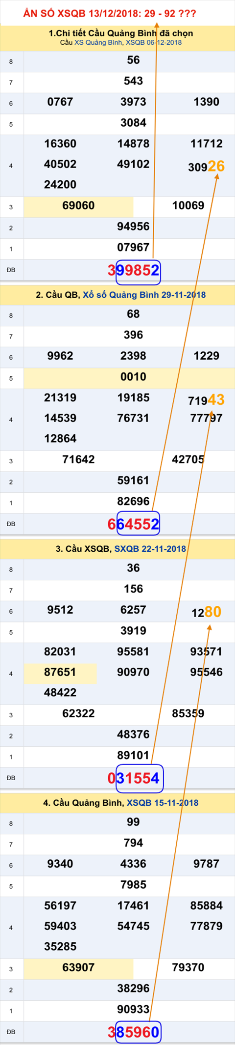 Tham khao XSQB 13/12/2018 Tham khao XSQB 13/12/2018